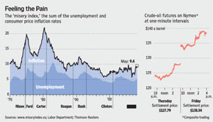 [Chart]